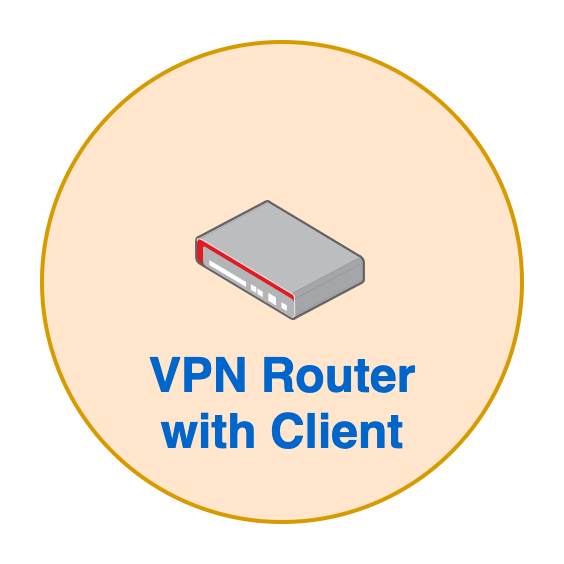 Client VPN IndustrialVPN